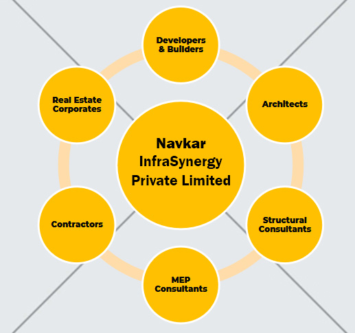 sectors served by navkar by hvac service